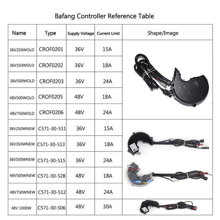 Mid Drive Motor Controller Replacements - eBikeCity